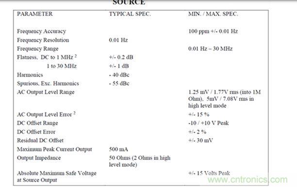 AP300频率响应分析仪的信号源技术规格(图片来源：AP Instruments公司)