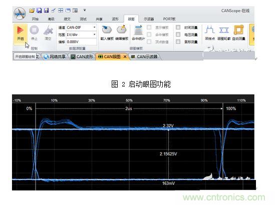 对称性测试CANH+CANL