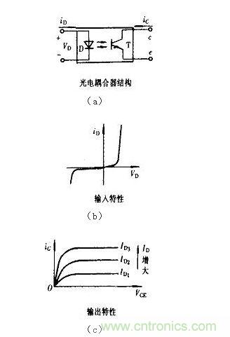 光耦合器结构及输入、输出特性