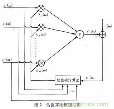 算法简单又有效，消除多用户链路数据传输干扰的方法