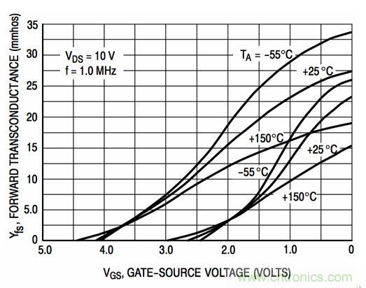 详解低成本、低噪声、高输入的JFET放大器