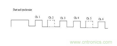 标准脉冲码调制技术无线电控制允许多个频道以通过在该信道相关联的时隙的脉冲的存在或不存在来控制。