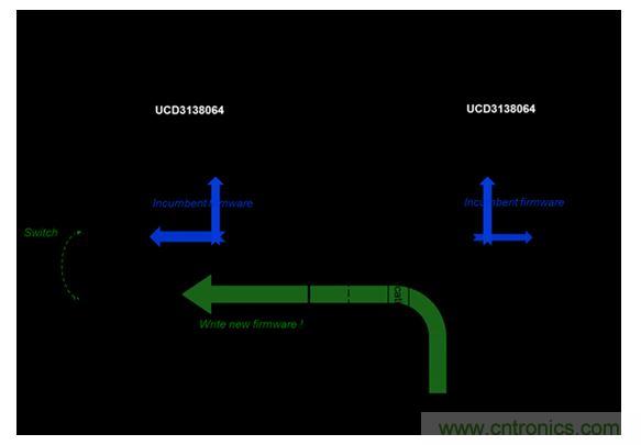 初级和次级带电固件更新