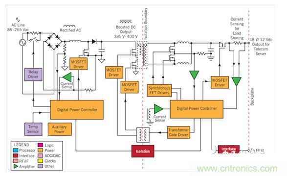 基于UCD3138064的数控离线AC/DC电源