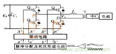 逆变变压器直流不平衡？原因都在这