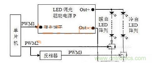 新方法系统结构框图