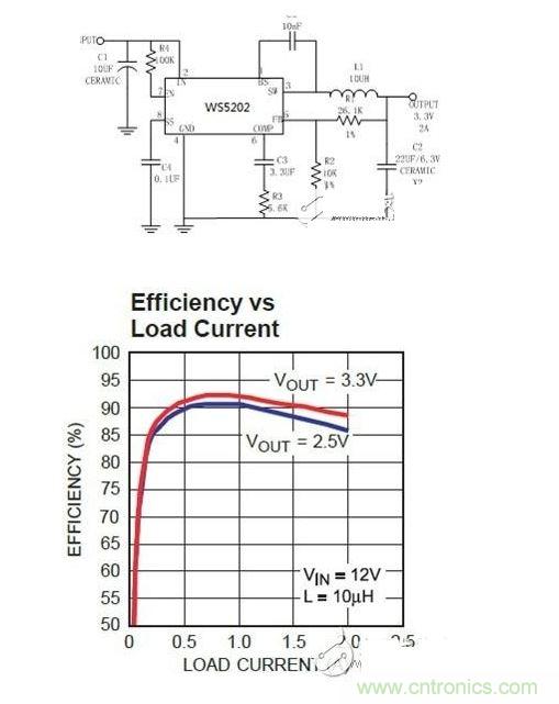 ［5］ 5202单片车充IC 方案
