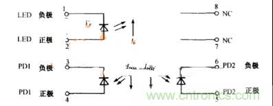 专家解析：HCNR200光耦合器工作原理是怎样的？