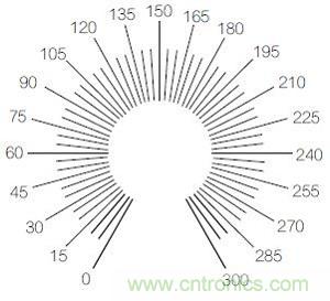 图3：R9刻度标记示例图。