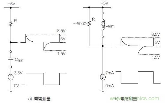 图1：利用变频方波测量电容器和电感器的基本原理图。