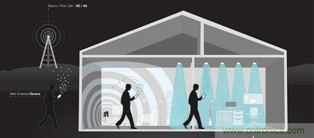 Li-Fi短期内不能取代Wi-Fi，为什么？