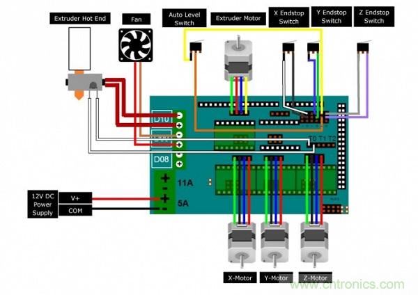变废为宝，看老式DVD如何改造成3D打印机？