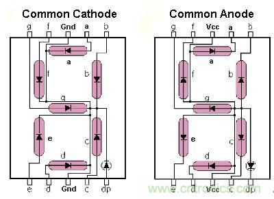 八个步骤做好Uber盒子，出门叫车一键搞定