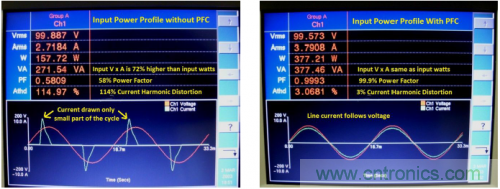 没有PFC电路的线路电压和电流 1b. 具有PFC电路的波形