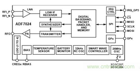 智能家居迎来Touch时代，拯救无数&ldquo;腕管综合征&rdquo;患者！