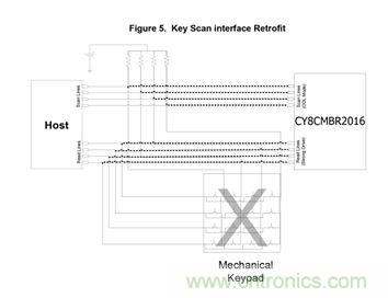 智能家居迎来Touch时代，拯救无数&ldquo;腕管综合征&rdquo;患者！