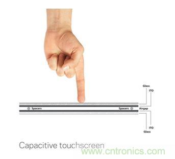 智能家居迎来Touch时代，拯救无数&ldquo;腕管综合征&rdquo;患者！