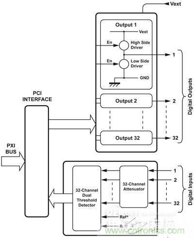 技术解析：如何用数学I/O?；ぜ痰缙?？