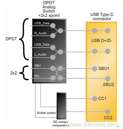 系统框图&mdash;&mdash;通过USB Type-C接口支持音频外设模式