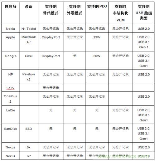 右侧图片按照DSC规范进行了2.5x压缩，左侧图片未经压缩。浏览者很难看出两者的差别。
