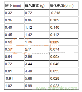特斯拉线圈的制作
