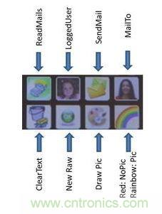 “攻城狮”爸比的showtime:为宝贝自制一台儿童小电脑