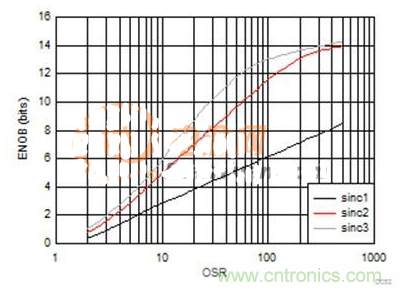 这几种电流检测方式，你想选哪种？