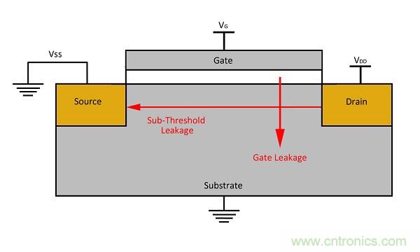能量采集&mdash;&mdash;物联网传感器设计的不二选择