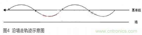 人工智能走入百姓家，基于STM32的家庭服务机器人系统设计