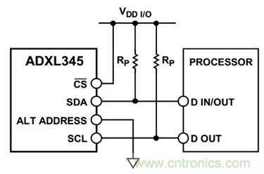 图3 ADXL345和单片机之间的I2C典型连接图