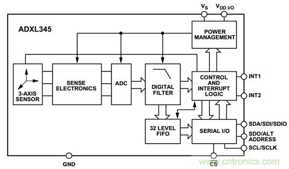 图2 ADXL345功能框图