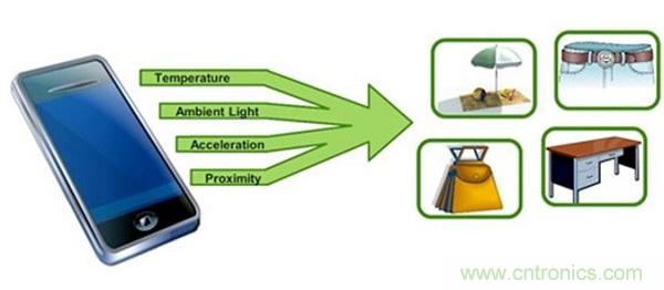 图1：可以根据各种类型的传感器输入信息搭建出当前的环境。