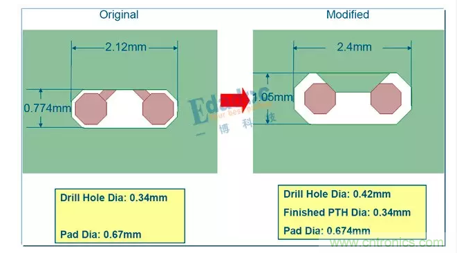 【导读】&ldquo;围殴&rdquo;阻抗来了，终于停了拗口的&ldquo;时序&rdquo;系列，高速先生和粉丝们都是热泪盈眶有没有？我们来点简单的，&ldquo;欺负&rdquo;一下阻抗。  阻抗：老虎不发威，把我当病猫呀。老子是扮猪吃老虎，君不见，多少高速问题，核心其实都是阻抗问题。  高速PCB的入门应该就是阻抗了吧。俗话说，一个没有进行阻抗控制的板子，那是绝对不能号称是高速板的。  当然，也不能小看阻抗的入门，同样也能是&ldquo;高精尖&rdquo;技术。25/28G的高速串行传输，在通道优化的时候，一样是和阻抗在打交道。  下面这些问题看起来很&ldquo;深奥&rdquo;，会不会有点&ldquo;不明觉厉&rdquo;呢？其实本质还是离不开阻抗控制。 1 所以这一期，我们就来&ldquo;围殴&rdquo;一下阻抗！  阻抗可以有哪些话题  那么，从入门到进阶，阻抗有哪些可以讨论的话题呢？  1、阻抗的基本概念  阻抗的定义，如何进行阻抗控制 传输线阻抗计算方法，及工具介绍 阻抗和那些因素有关，各自是什么关系 PCB设计的时候，有哪些阻抗不一致的情况？ 板厂进行阻抗控制的方法，以及阻抗偏差 层叠设计与阻抗，如何进行阻抗设计 单端阻抗，差分阻抗，共模阻抗，差模阻抗  2、阻抗与高速信号  阻抗控制与信号反射 阻抗控制与信号波长 拓扑结构与阻抗 端接匹配 TDR原理与阻抗测试  3、高速串行总线时代的阻抗控制  AC耦合电容优化 过孔优化 连接器优化 PCIE金手指优化 Back drilling 端口归一化与阻抗仿真 绕线方式与阻抗 走线拐角与阻抗  4、阻抗与加工  表面处理方式 绿油，白油 铜箔表面粗造度 玻纤效应