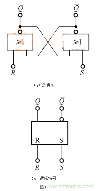 RS触发器的Qn+1=1，是怎么回事？