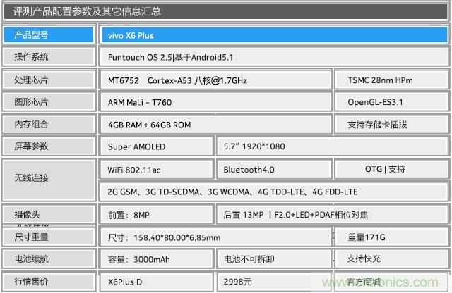Hi-Fi革命！vivo X6 Plus深度评测：够快才畅快