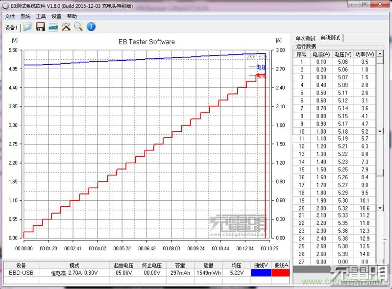 小米车载充电器拆解评测：49元能让这枚&ldquo;子弹&rdquo;飞多远？