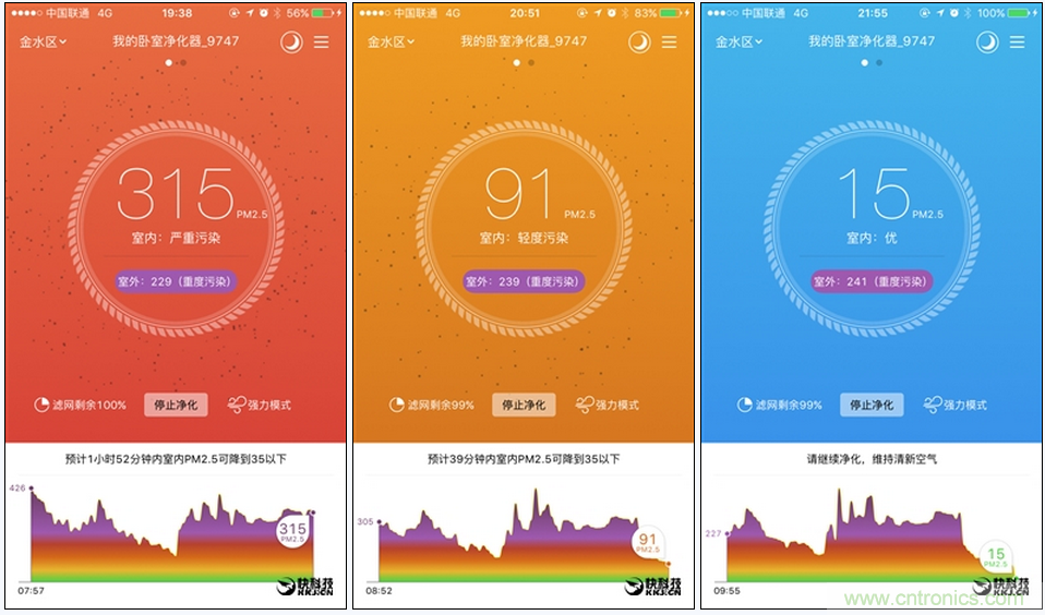 豹米空气净化器2首发评测：&ldquo;静&rdquo;中有&ldquo;净&rdquo;的卧室神器