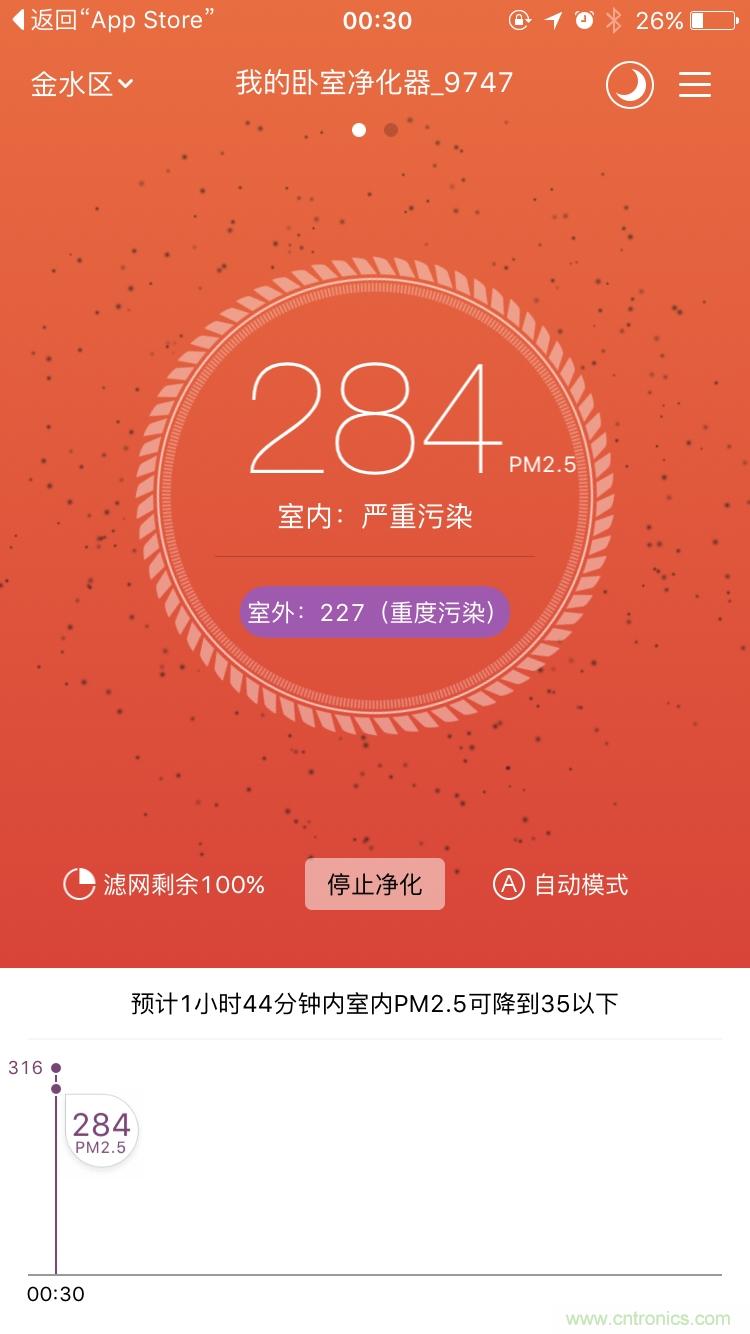 豹米空气净化器2首发评测：&ldquo;静&rdquo;中有&ldquo;净&rdquo;的卧室神器