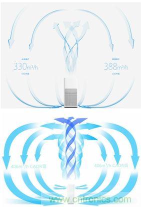 小米空气净化器2评测报告：不完美的新国货也能精彩