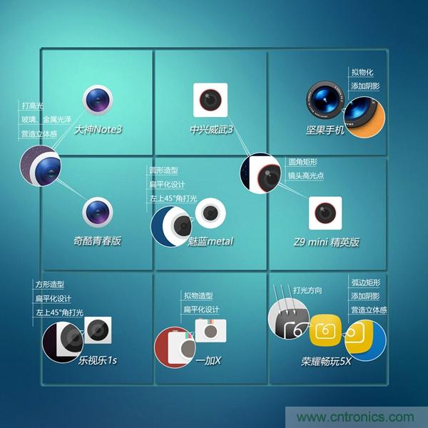 2015年9款千元智能手机横评：谁才是红海霸主？