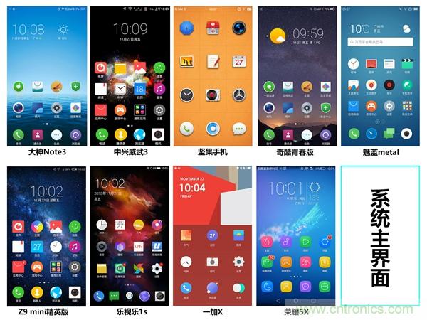 2015年9款千元智能手机横评：谁才是红海霸主？