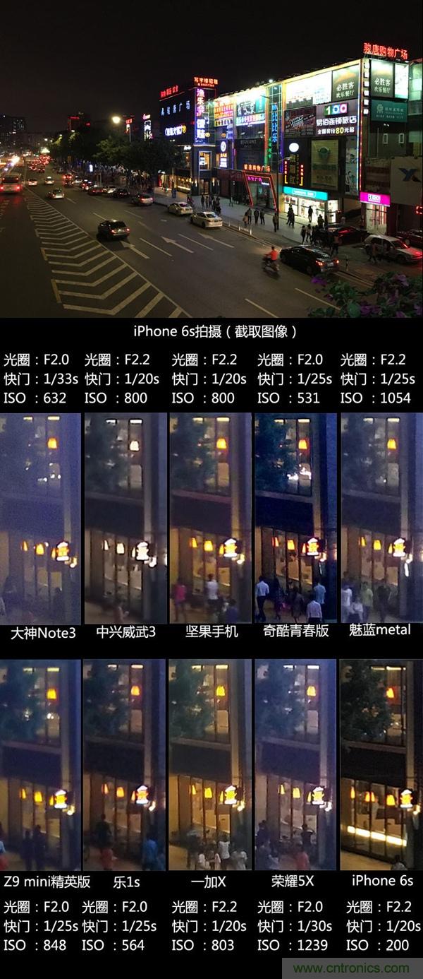 2015年9款千元智能手机横评：谁才是红海霸主？