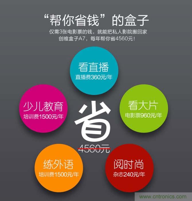 创维盒子A7评测:明明可以靠“脸”吃饭,却偏偏要靠实力