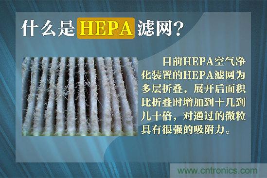 雾霾肆虐，你还在为如何选择空气净化器而烦恼吗？