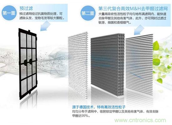 飞利浦AC4076空气净化器评测:让畅快呼吸不再是奢望