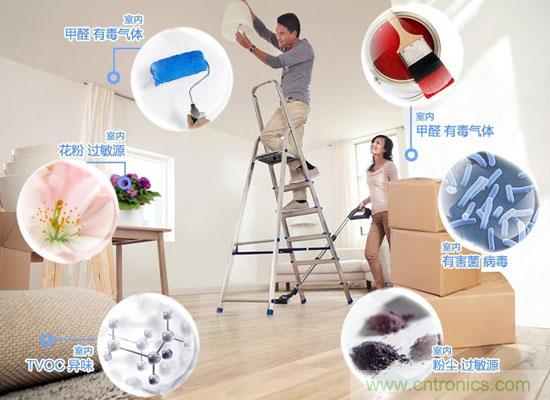 飞利浦AC4076空气净化器评测:让畅快呼吸不再是奢望