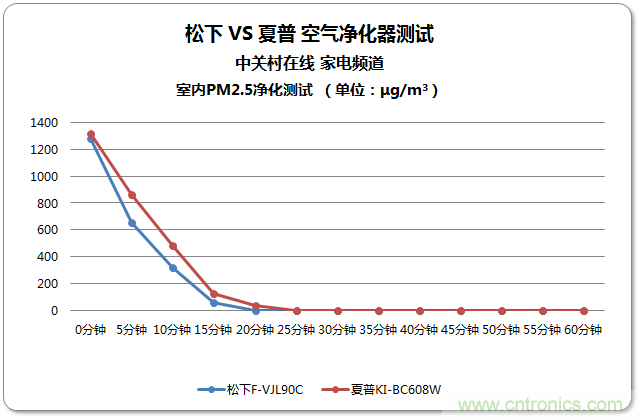 两款日系空气净化器对比评测:谁才是深层净化之王?