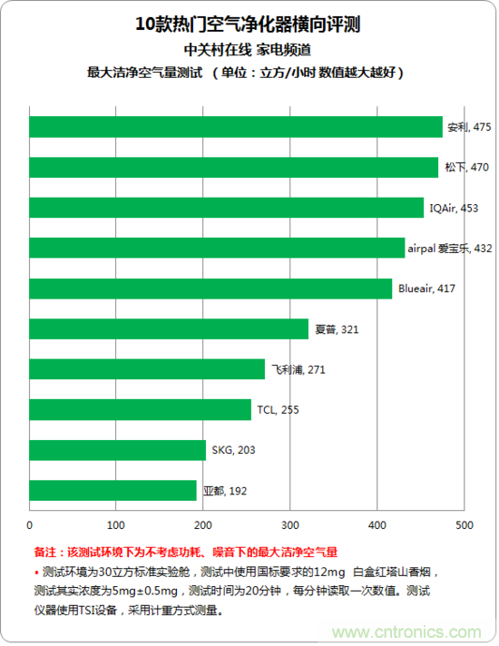 安利逸新空气净化器评测:让呼吸净化心扉