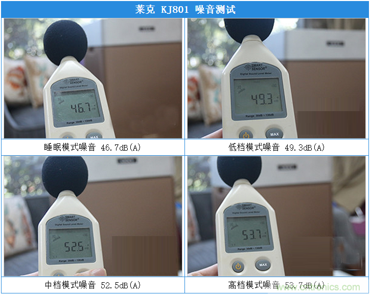 莱克KJ801空气净化器评测：超大空气洁净量！