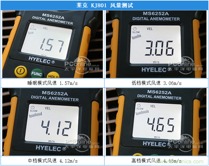 莱克KJ801空气净化器评测：超大空气洁净量！